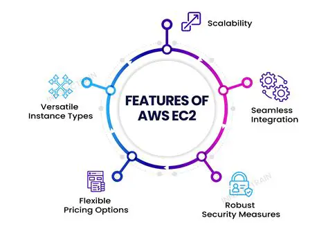 Key Features of Easy Web Leech