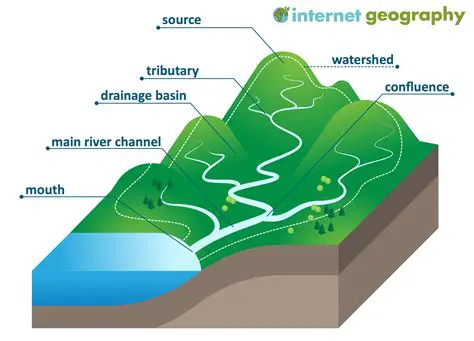 Key Features of GeographicLib