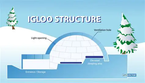 Key Features of Igloo Open Source