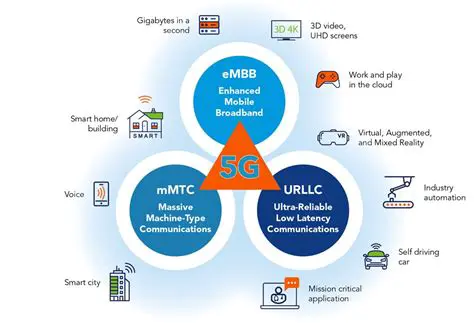 Key Features of Intechconnect