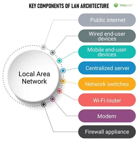 Key Features of Lan Stealth