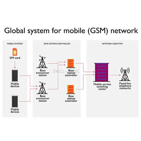Key Features of LG GSM PC Components