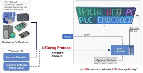 Key Features of Message Displayer