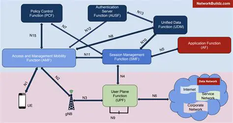 Key Features of Network Console