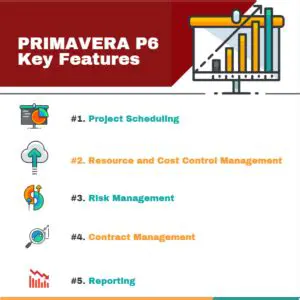 Key Features of PRIMAVERA Fiscal Reporting