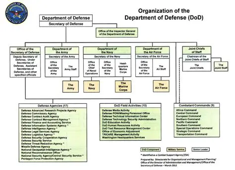 Key Features of Public Defense Tools
