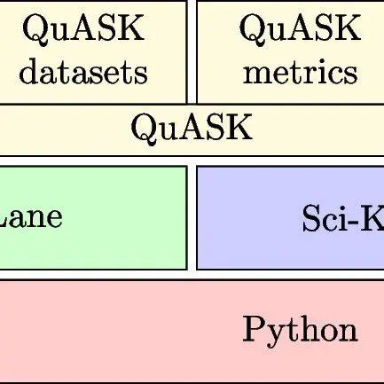 Key Features of Quask Offline Form Manager