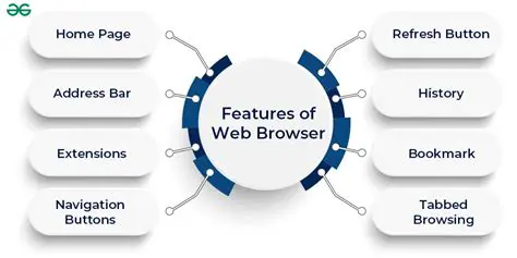 Key Features of SiteReporter Web
