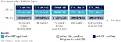 Key Features of STMCUFinder