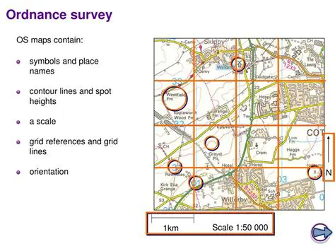 Key Features of Survey Map