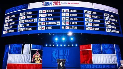 Key Features of the Draft Analyzer