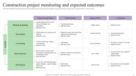 Key Features of the Expected Result