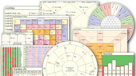 Key Features of the Free Kannada Astrology Software