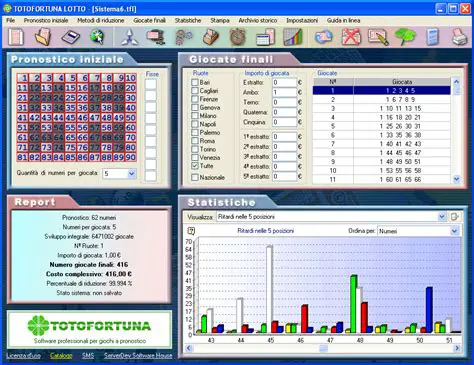 Key Features of Totofortuna Lotto