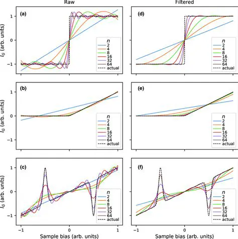 Key Features of Vacon Harmonics Simulation
