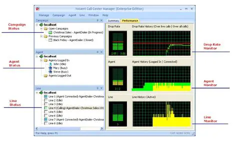 Key Features of Voicent CRM Dashboard