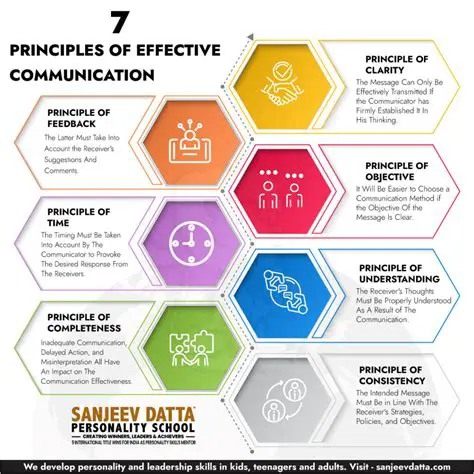 Key Features of Zone Communication