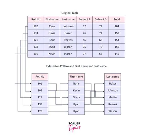 Key Functionalities of PSQL