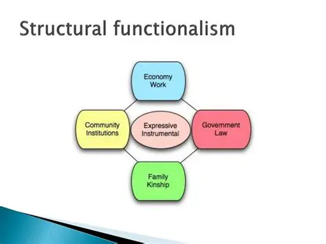 Key Perspectives of Structural Functionalists