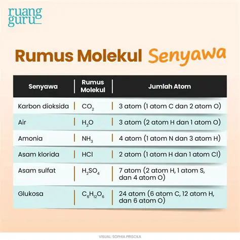 Kimia adalah ilmu pengetahuan yang sangat luas dan beragam