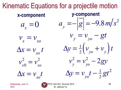 Kinematic Equations for Projectile Motion