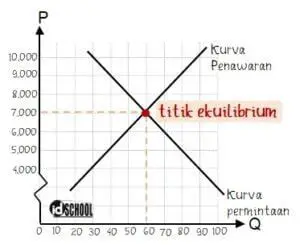 Kurva Permintaan Fluktuatif