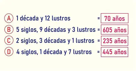 La Cantidad de Siglos que Han Pasado