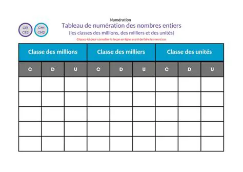 La classe des nombres entiers