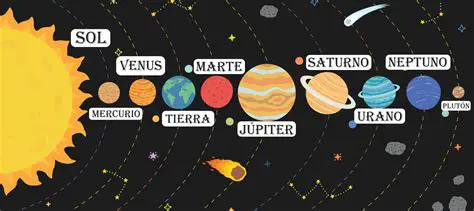 La estructura del sistema solar