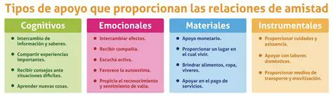 La Importancia de la Amistad en la Vida de los Individuos