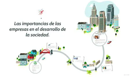 La importancia de las empresas en la sociedad