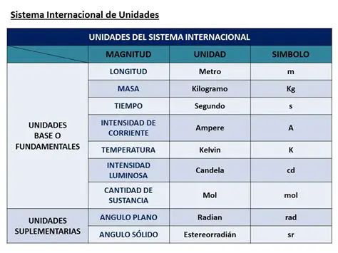 La nomenclatura del sistema internacional