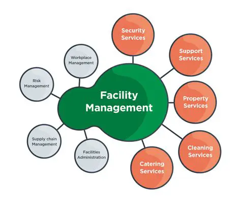 Lack of Access to Facilities and Resources