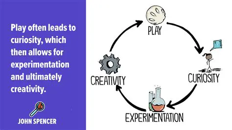Lack of creativity and curiosity