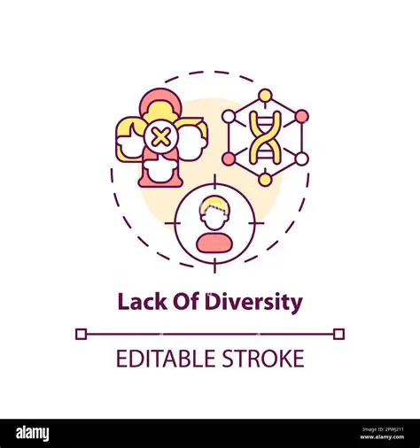 Lack of diversity in programs and strategies