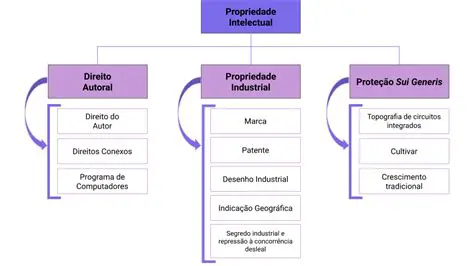 Lei de Propriedade Intelectual