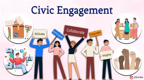 Level of Awareness and Community Participation