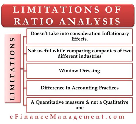 Limitations of the Analysis