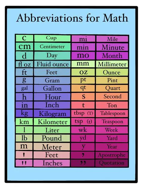 List of Mathematical Abbreviations