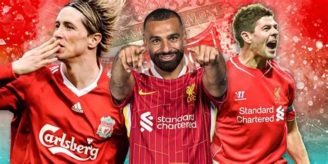 Liverpool FC: A Deep Dive into the Reds' History, Triumphs, and Future