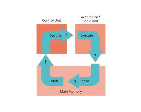Loading SVG Elements with FETCH