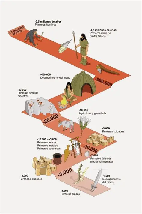 Los Cazadores y Recolectores