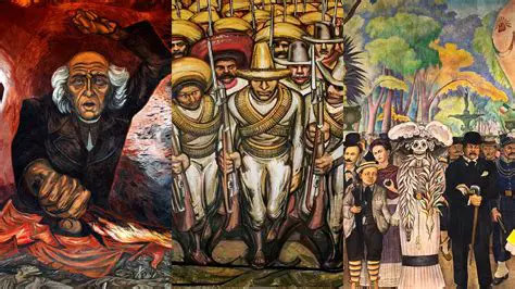 Los Muralistas Latinoamericanos del Siglo XX