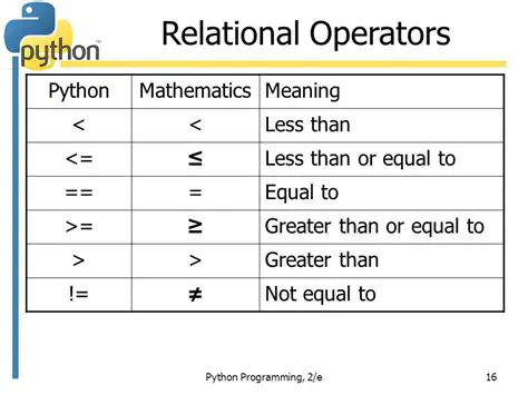 Matching the Values to the Options