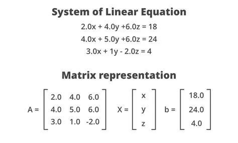 Matrix Representation of a System of Linear Equations