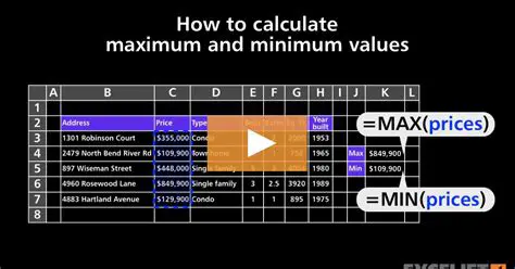 Max and Min Progress Values