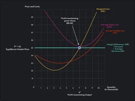 Maximizing Revenue with Python