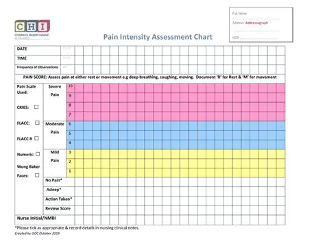Measurement of Pain Intensity