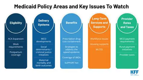 Medicare and Medicaid Policy Updates