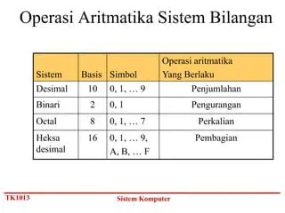 Menghitung Hasil Dari Operasi Aritmatika Pertama